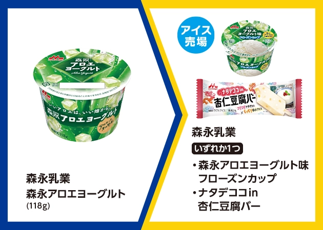森永乳業 森永アロエヨーグルト(118g)を1個購入で、森永乳業 森永アロエヨーグルト味フローズンカップまたはナタデココin杏仁豆腐バー無料引換券プレゼント!