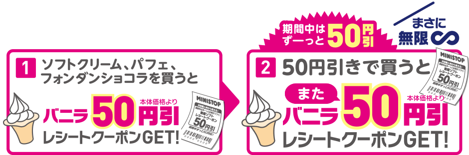 1.ソフトクリーム、パフェ、フォンダンショコラを買うと、バニラ50円引きレシートクーポンGET！→2.50円引きで買うとさらにバニラ50円引きレシートクーポンGET！