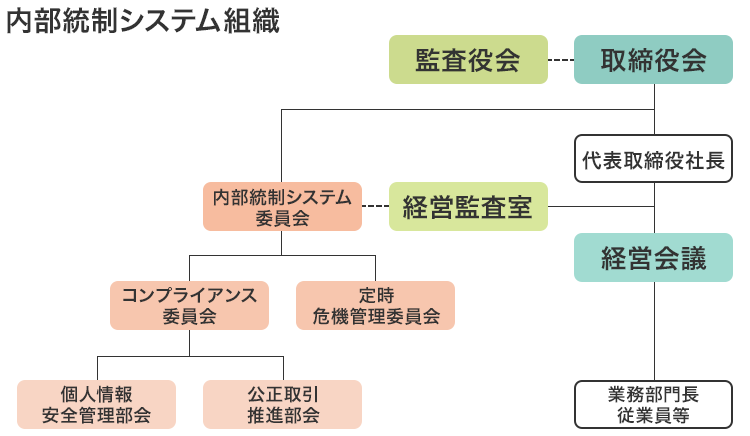 行動 規範 イオン