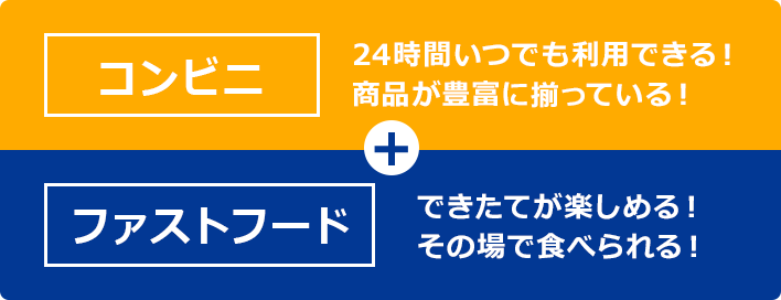 コンビニ　24時間いつでも利用できる！商品が豊富に揃っている！＋ファストフード　できたてが楽しめる！その場で食べられる！