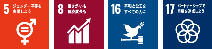 SDGs