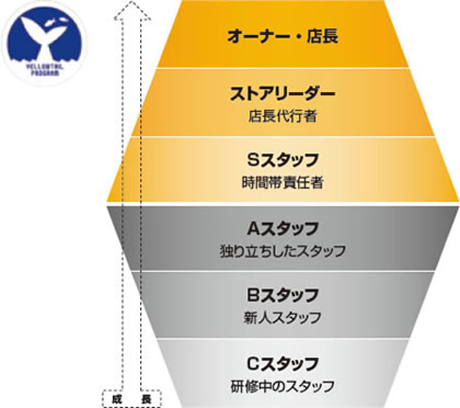 イエローテイル・プログラム