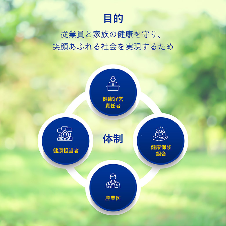 目的 従業員と家族の健康を守り、笑顔あふれる社会を実現するため