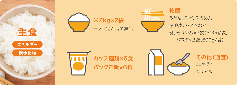 食品