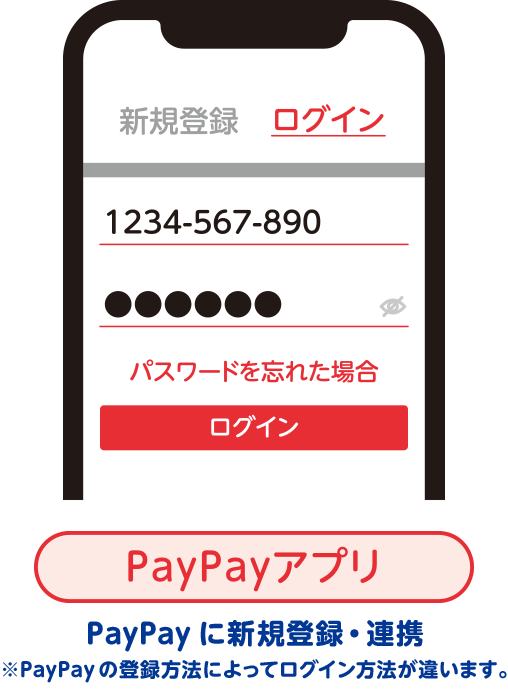 PayPayに新規登録・連携※PayPayの登録方法によってログイン方法が違います。