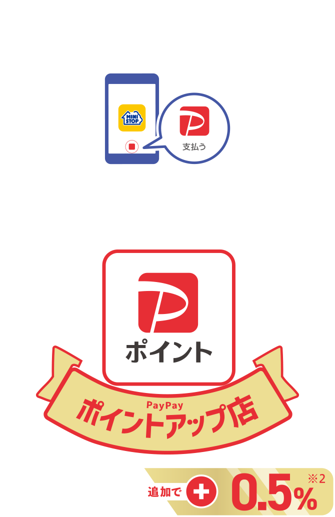 ミニストップアプリからPayPayで支払うと※1PayPayポイント上乗せ！ PayPayポイントアップ店 いつものおトクに追加で+12月は3％※2 1月以降の定常特典は+0.5%