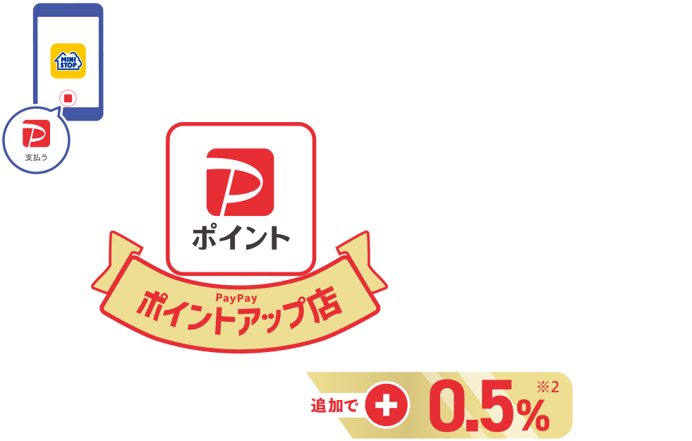 ミニストップアプリからPayPayで支払うと※1PayPayポイント上乗せ！ PayPayポイントアップ店 いつものおトクに追加で+12月は3％※2 1月以降の定常特典は+0.5%