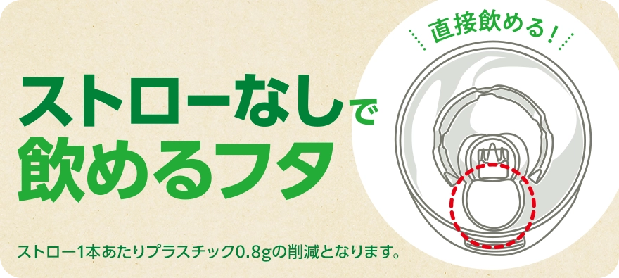ストローなしで飲めるフタ ストロー1本あたりプラスチック0.8gの削減となります。