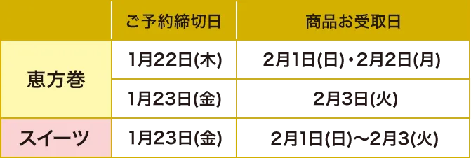 申し込み日程表