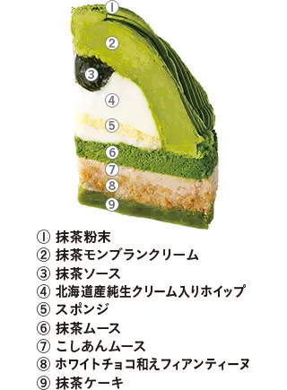 天空の抹茶ケーキの詳細