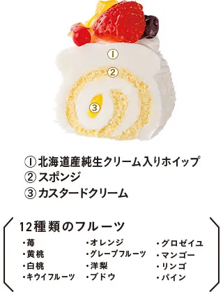 12種のフルーツノエルの詳細