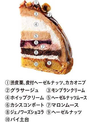 菊地賢一シェフ監修ノエル ノワゼット モンブランの詳細