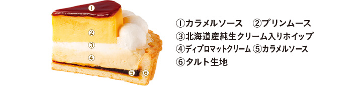 プリンタルトの詳細