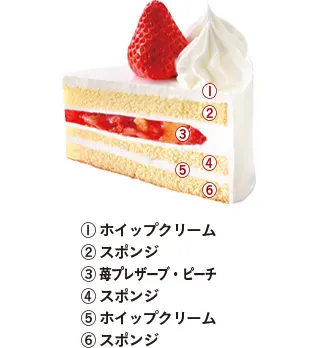 クリスマス 生ケーキ 7号の詳細