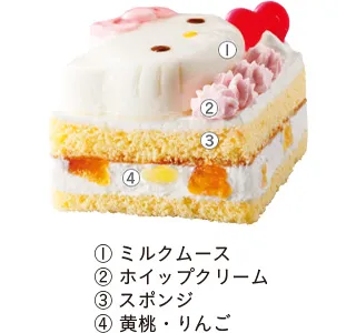 ハローキティ50周年×イオン50周年コラボ<br>ハローキティ＆ハローミミィ 仲良しクリスマスの詳細