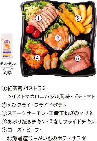 クリスマスオードブルの詳細