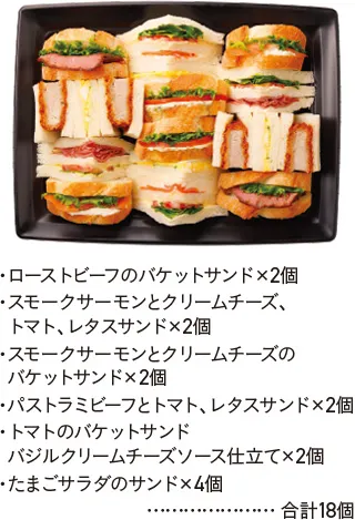 クリスマスパーティサンドBOXの詳細