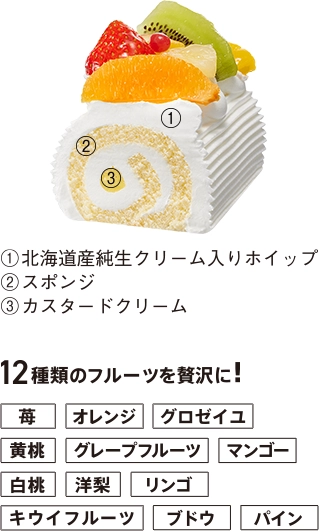 12種のフルーツノエルの詳細