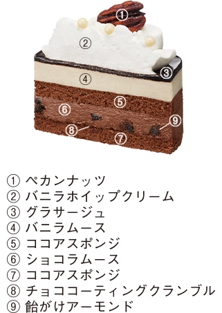 ノエル ショコラの詳細