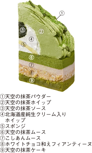 天空の抹茶モンブランの詳細