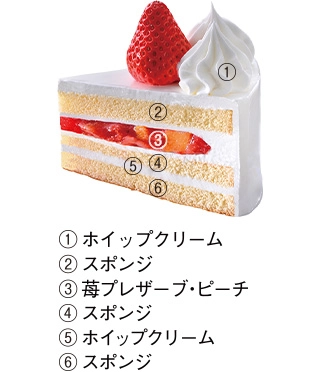 クリスマス 生ケーキ 7号の詳細