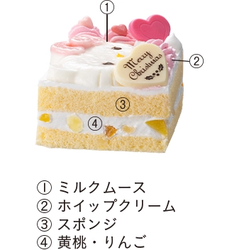 ハローキティ＆ハローミミィ 仲良しクリスマスの詳細