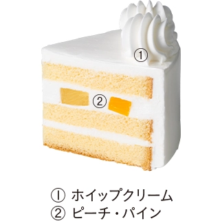 クリスマス キャラクターケーキ 4号（たまごっち）の詳細
