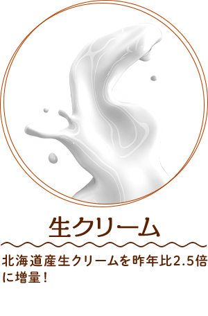 生クリーム　北海道産生クリームを昨年比2.5倍に増量！より濃厚で、なめらかなくちどけになりました。