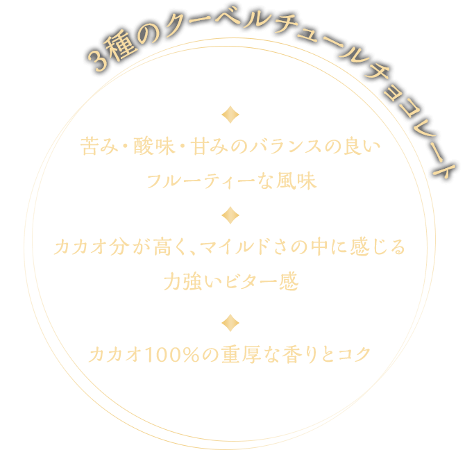 3種のクーベルチュールチョコレート　苦み・酸味・甘みのバランスの良いフルーティーな風味　カカオ分が高く、マイルドさの中に感じる力強いビター感　カカオ100%の重厚な香りとコク