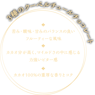 3種のクーベルチュールチョコレート　苦み・酸味・甘みのバランスの良いフルーティーな風味　カカオ分が高く、マイルドさの中に感じる力強いビター感　カカオ100%の重厚な香りとコク